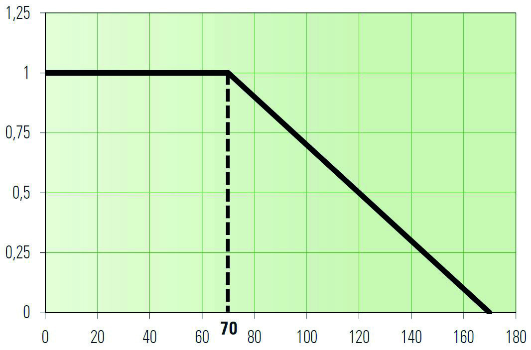 Isabellenhuette BVE-A-R002-1.0 for sale