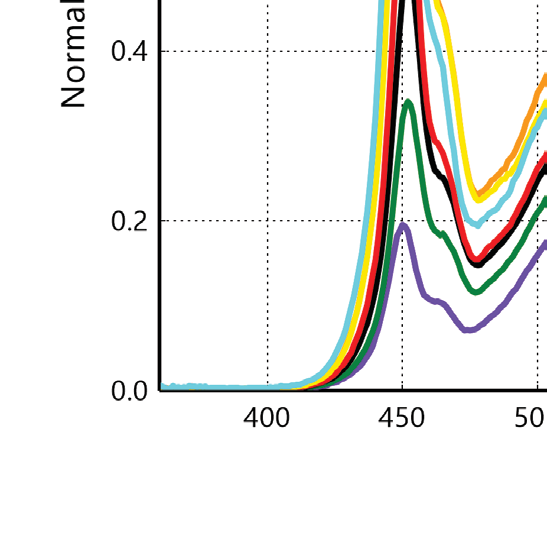 Lumileds L128-2290EC3500001 for sale