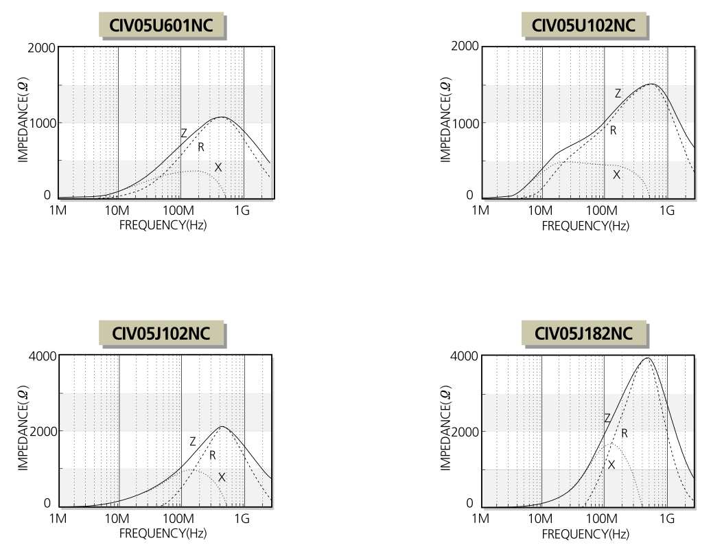 Samsung Electro-Mechanics CIV05U102NC for sale