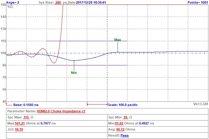 Chilisin AWCU00453226513TT2 for sale