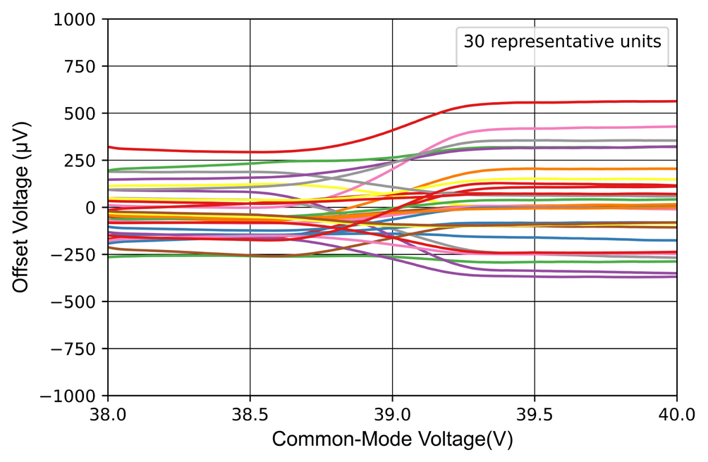 NOVOSENSE NSOPA9101-Q1STAR for sale