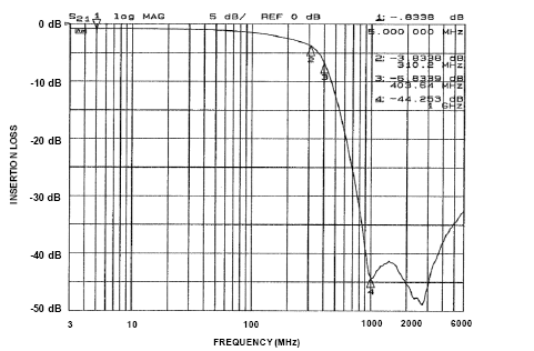 onsemi CM1453-04CP for sale