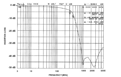 onsemi CM1453-04CP for sale