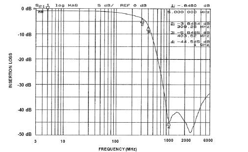 onsemi CM1453-04CP for sale