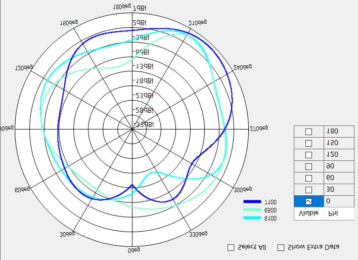 MyAntenna AIWF022 for sale