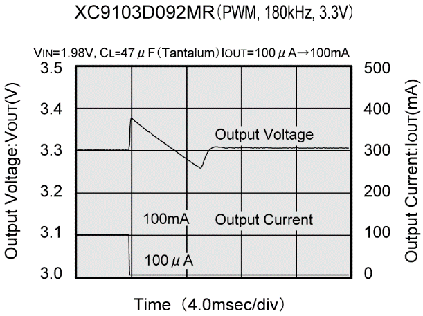 TOREX XC9104D095MR-G for sale