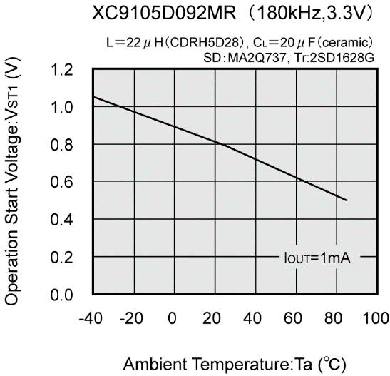 TOREX XC9104D095MR-G for sale