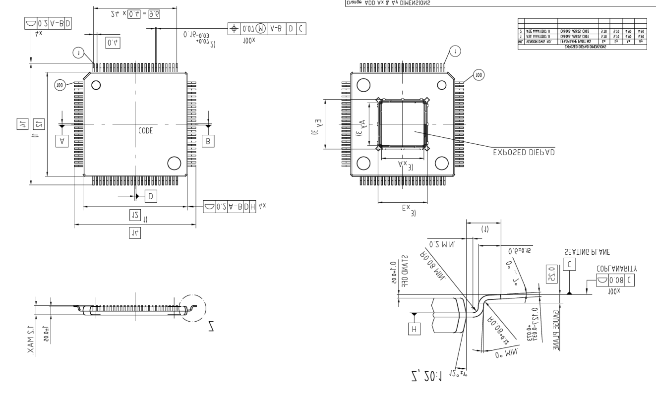 Infineon SAK-TC234LP-32F200N AC for sale
