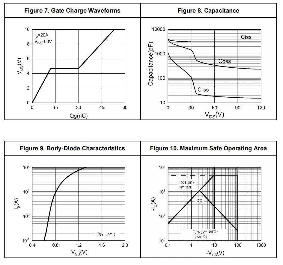 HUASHUO HSBA90N12A for sale
