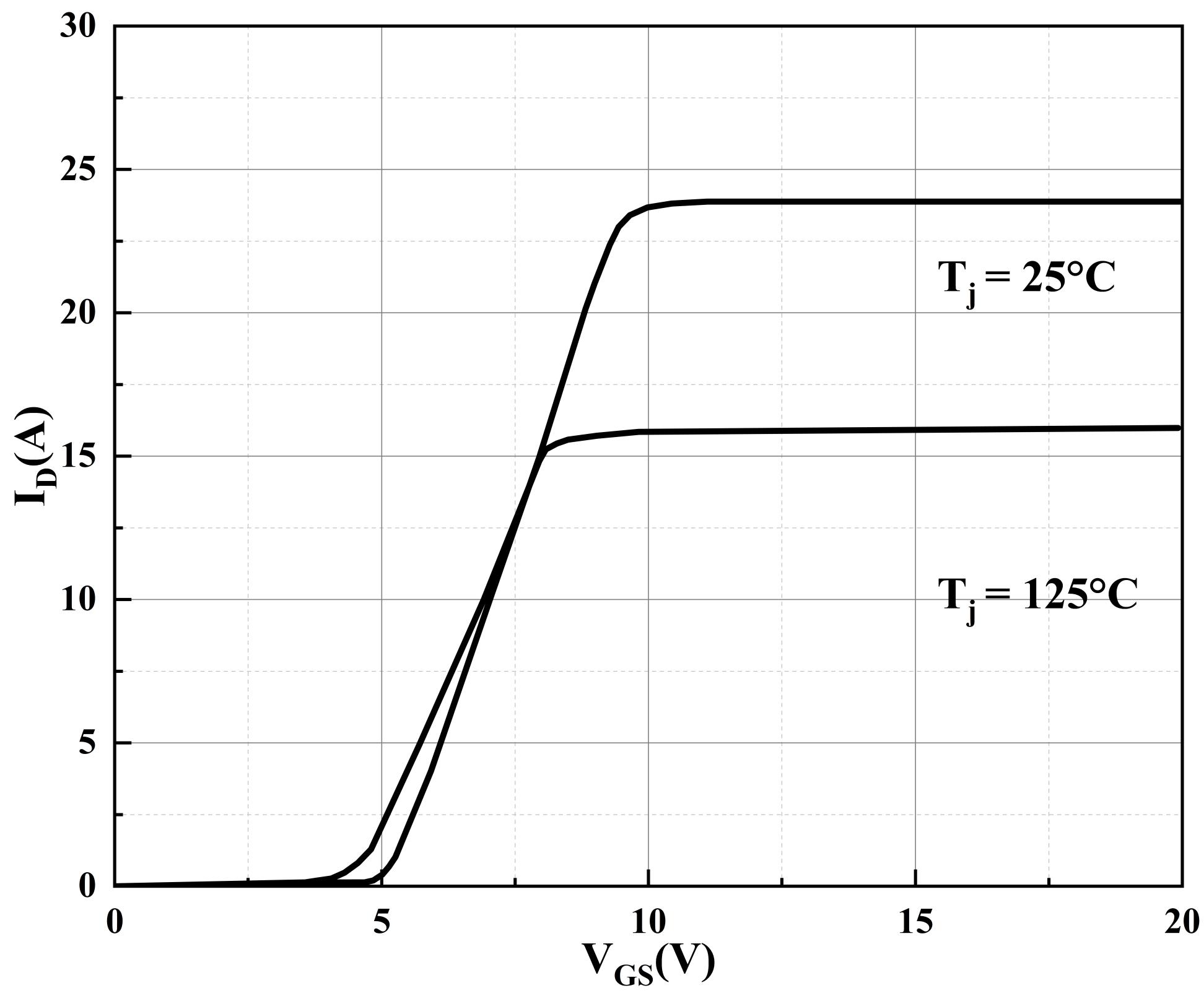 MIRACLE POWER MJB11N70 for sale