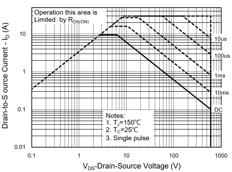 PANJIT PJP60R290E_T0_00001 for sale