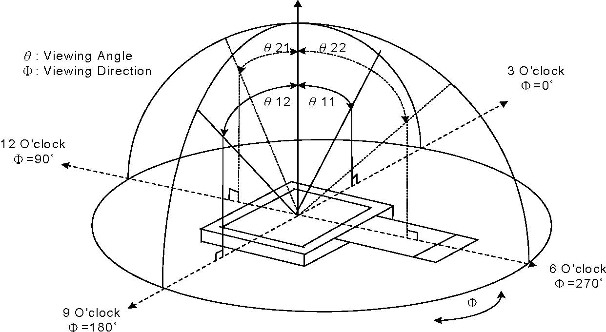 Adafruit Industries 910 for sale