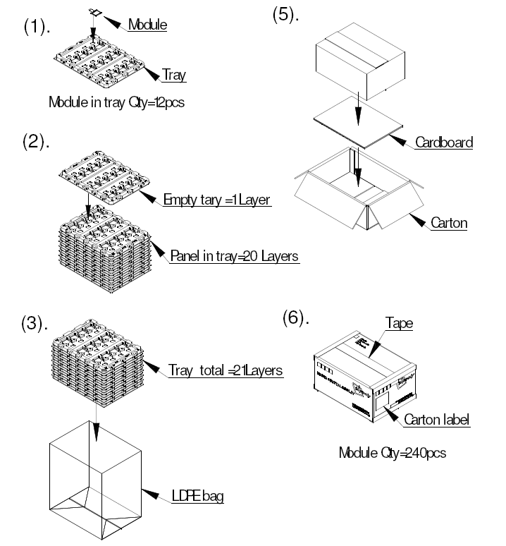 Adafruit Industries 910 for sale