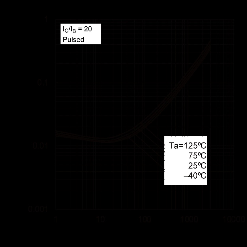 ROHM 2SCR533PFRAT100 for sale