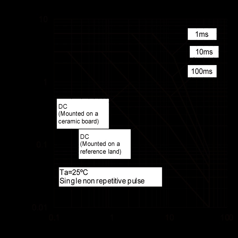 ROHM 2SCR533PFRAT100 for sale