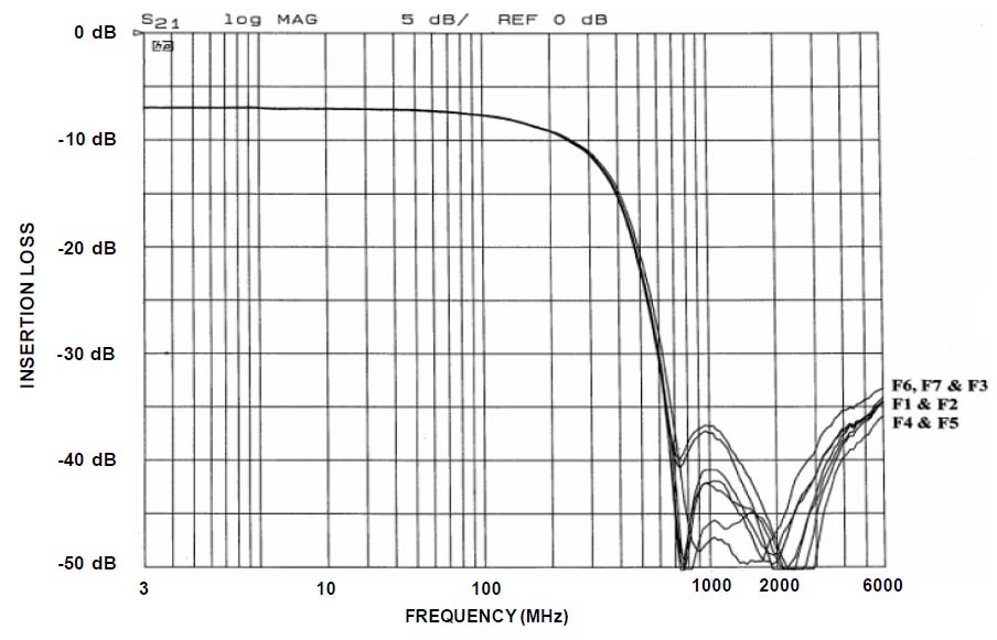 onsemi CM6407 for sale