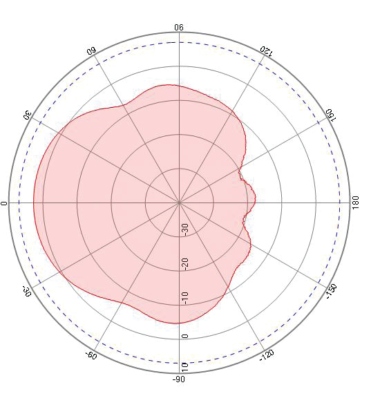ABRACON APAE1575R1340ABDD6-T for sale