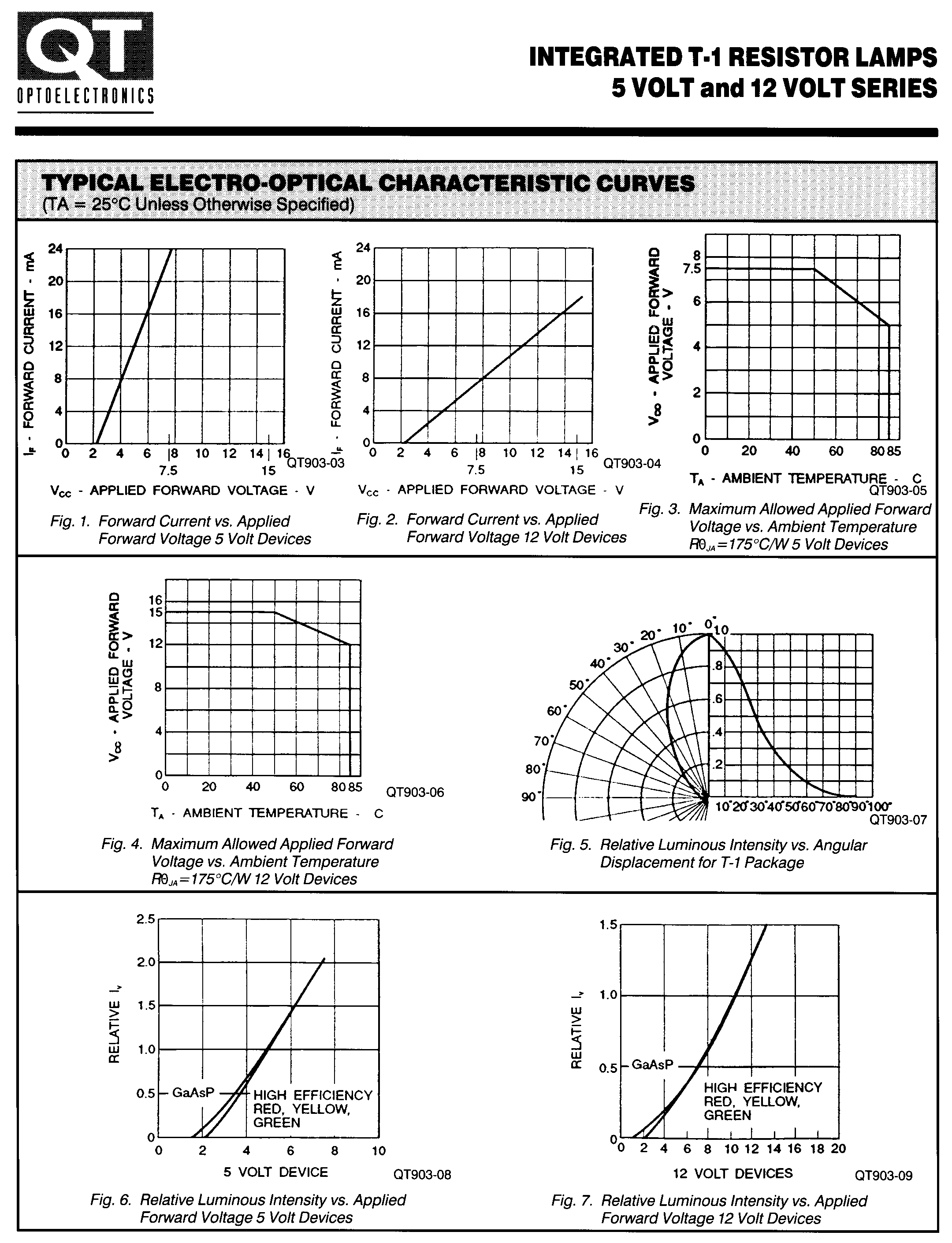 onsemi MR5460MP4A for sale