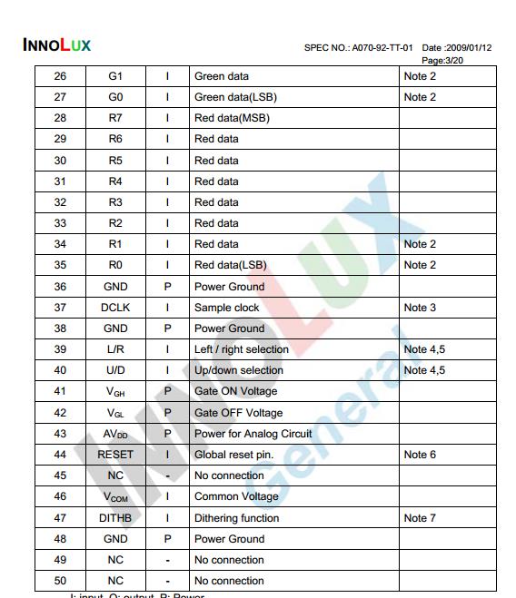 Adafruit Industries 1928 for sale
