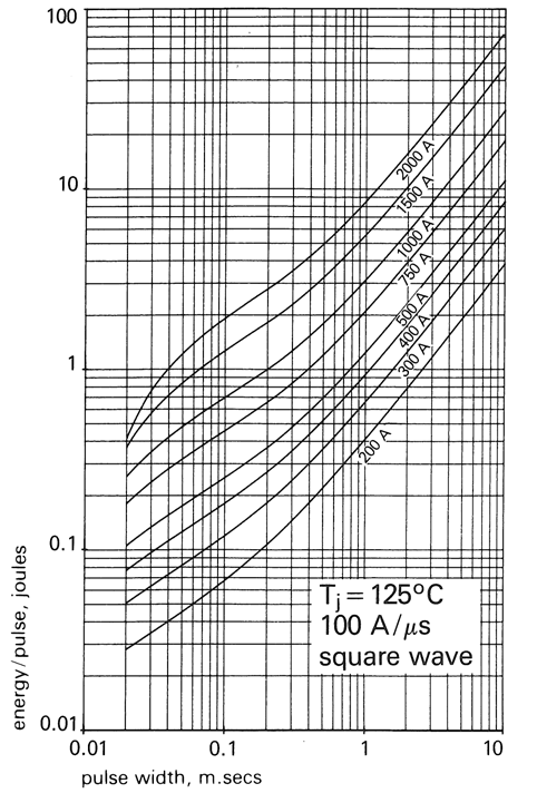 Littelfuse/IXYS P0327WC12D for sale