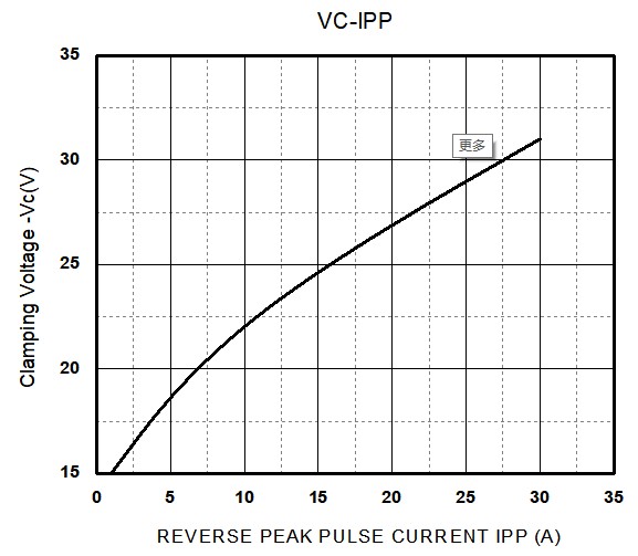 HT(Shenzhen Jinyu Semicon) JEN215SP1 for sale