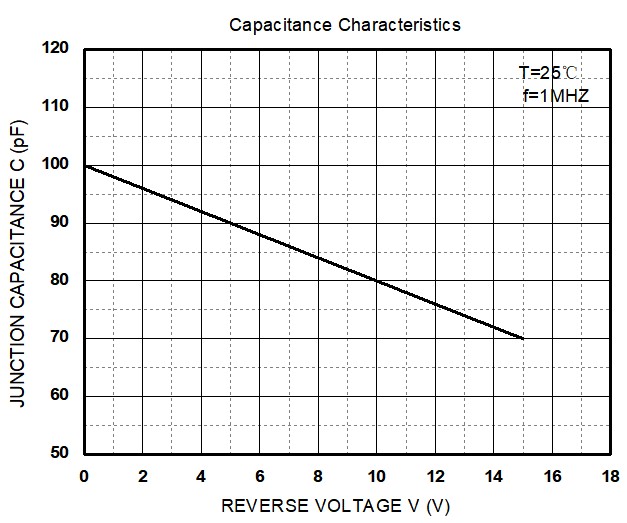 HT(Shenzhen Jinyu Semicon) JEN215SP1 for sale