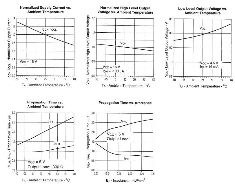 OPTEK OPL820-OC for sale