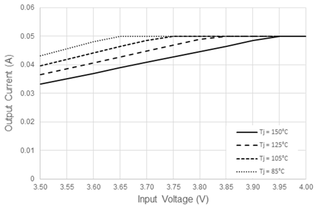 ALLEGRO A4480KLJTR-T for sale