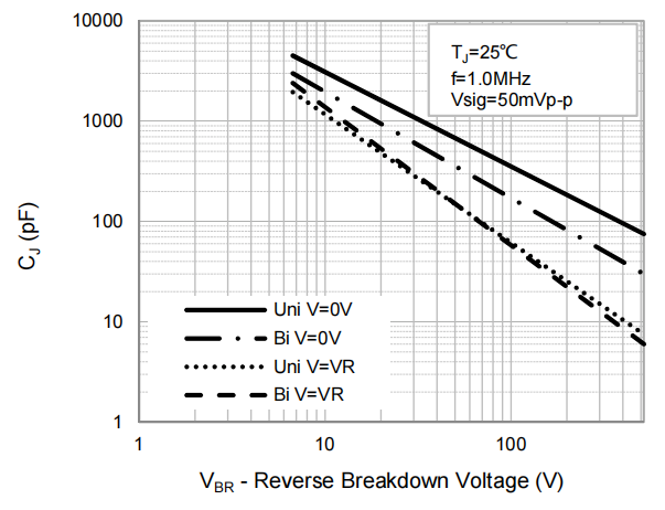 BORN SMBJ78CA for sale