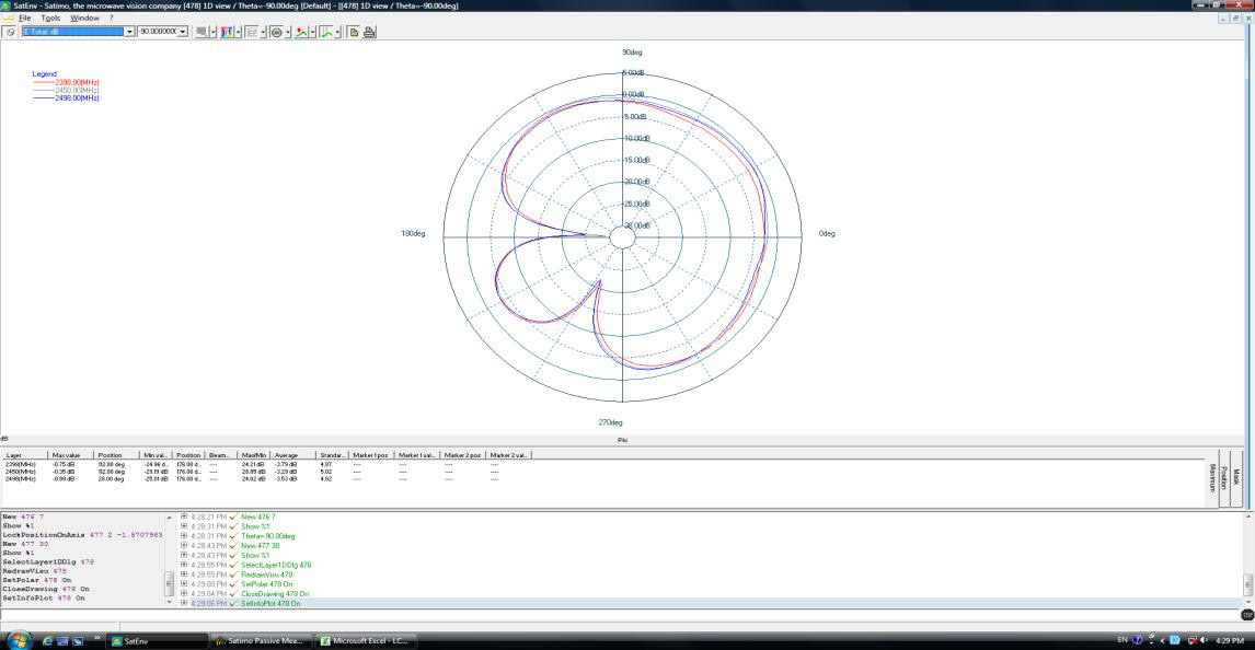 ABRACON ACAG0301-15752450-T for sale