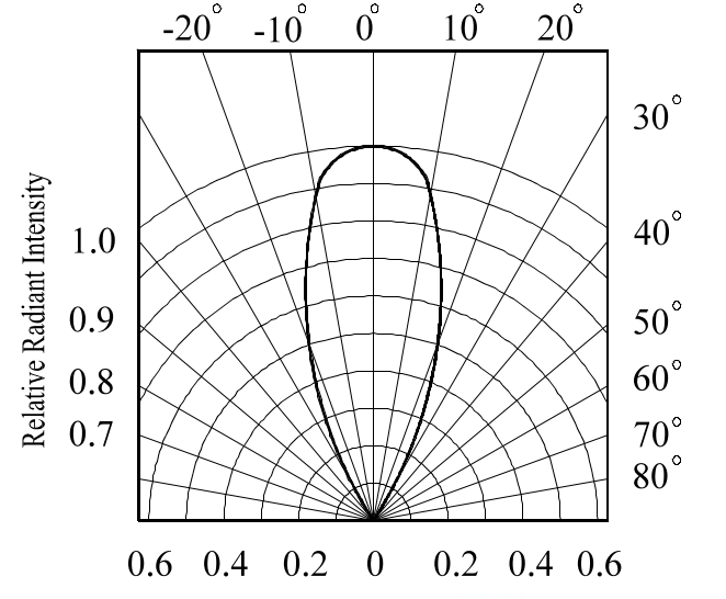SparkFun Electronics SEN-18772 for sale