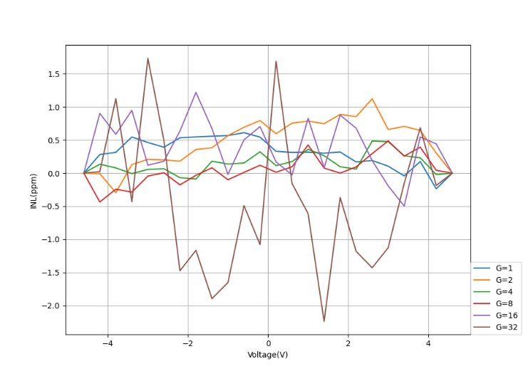Legendsemi LHA9954HEQG for sale
