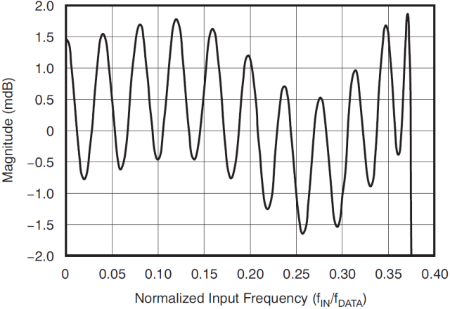 Legendsemi LHA9954HEQG for sale