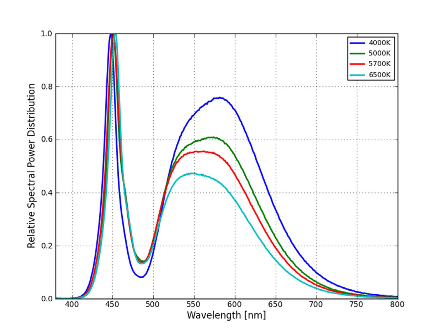 Lumileds L135-O6150R3500000 for sale