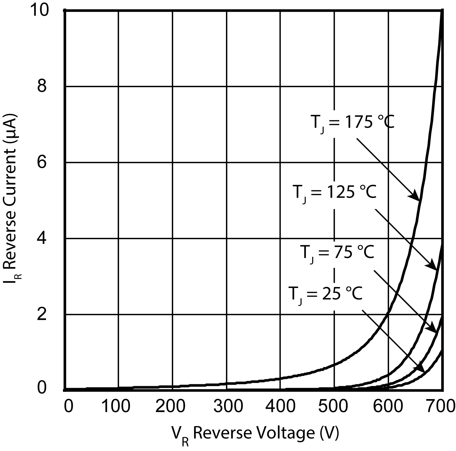 MICROCHIP MSC030SDA070BCT for sale