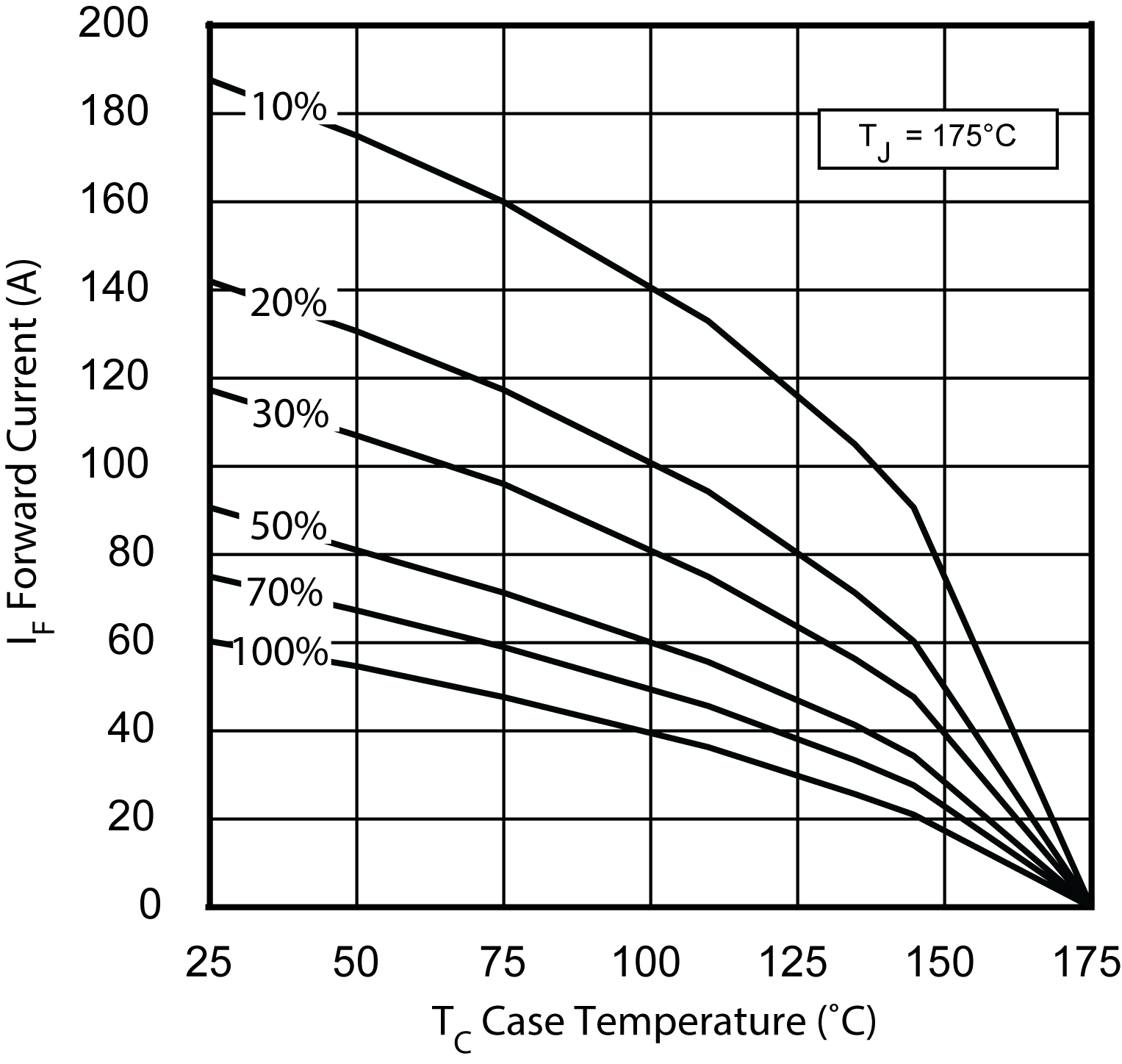 MICROCHIP MSC030SDA070BCT for sale