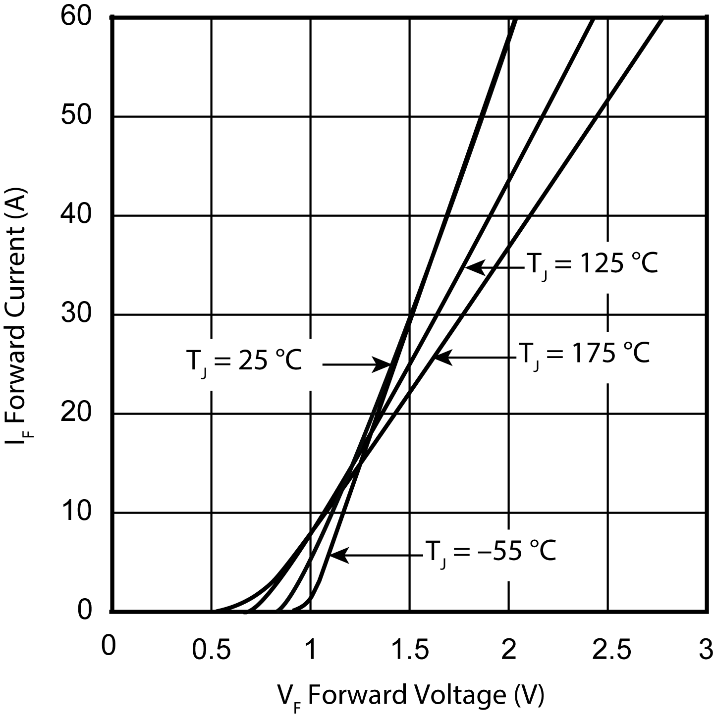 MICROCHIP MSC030SDA070BCT for sale