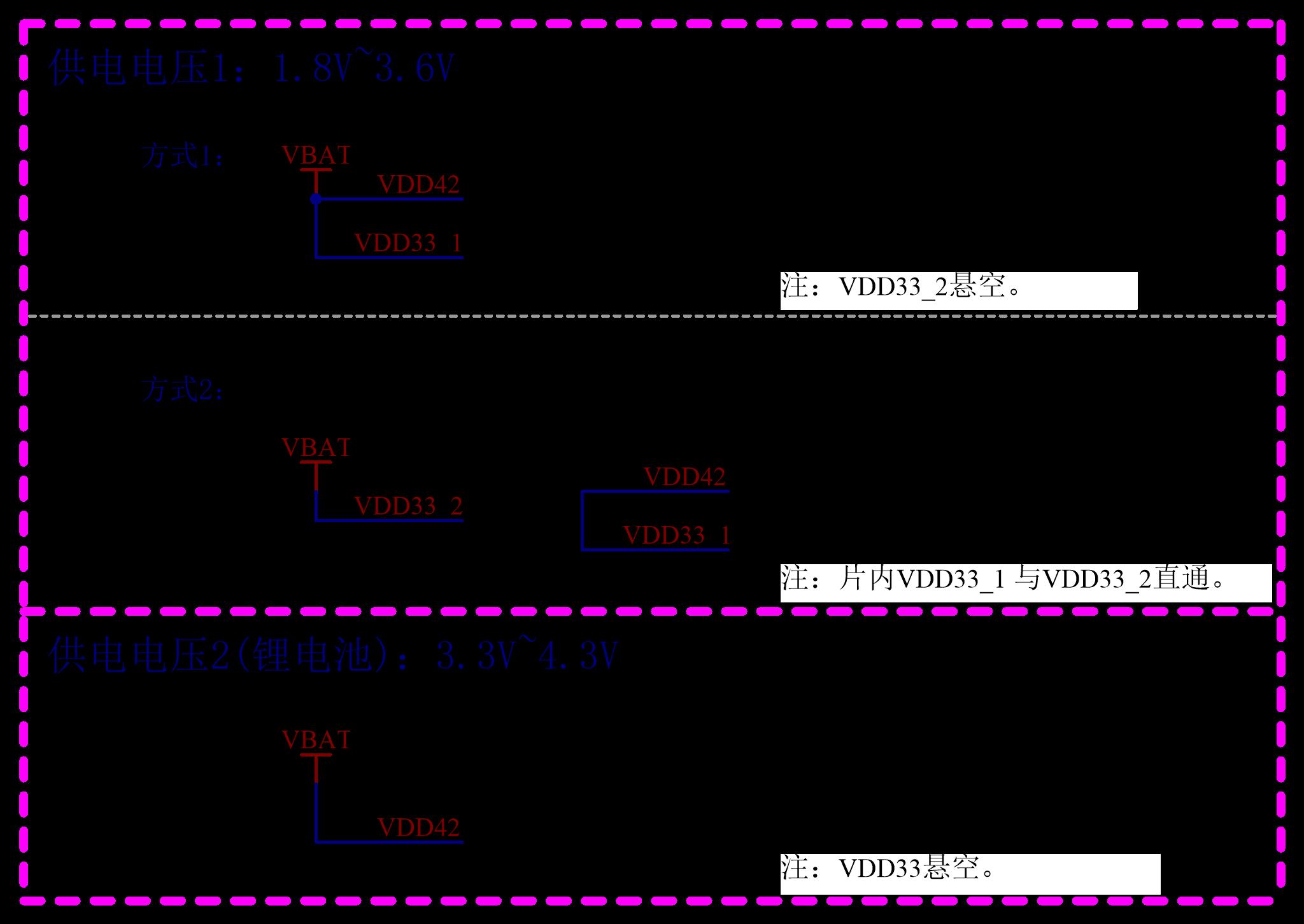 Ru Bo Microelectronics PT3220-HE1T for sale