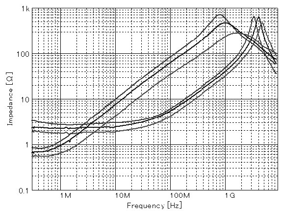 muRata DLP2ADA670HL4L for sale