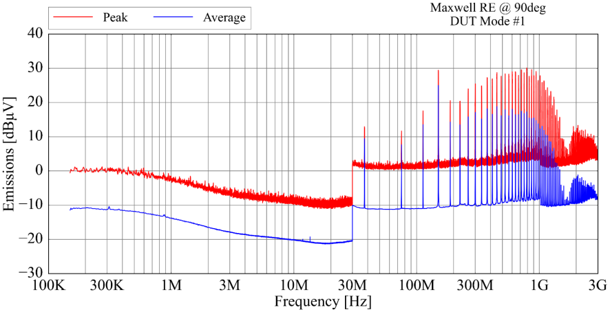AMS TMF8806-1AM for sale