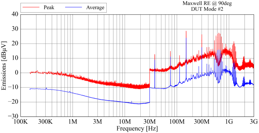 AMS TMF8806-1AM for sale
