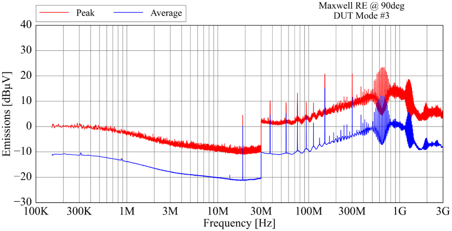 AMS TMF8806-1AM for sale