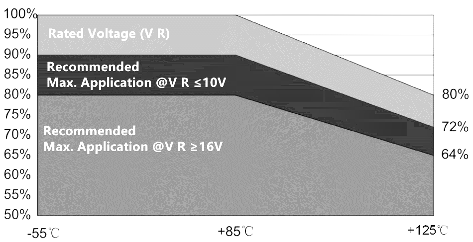 Xiangyee CA55B6R3K157TA for sale