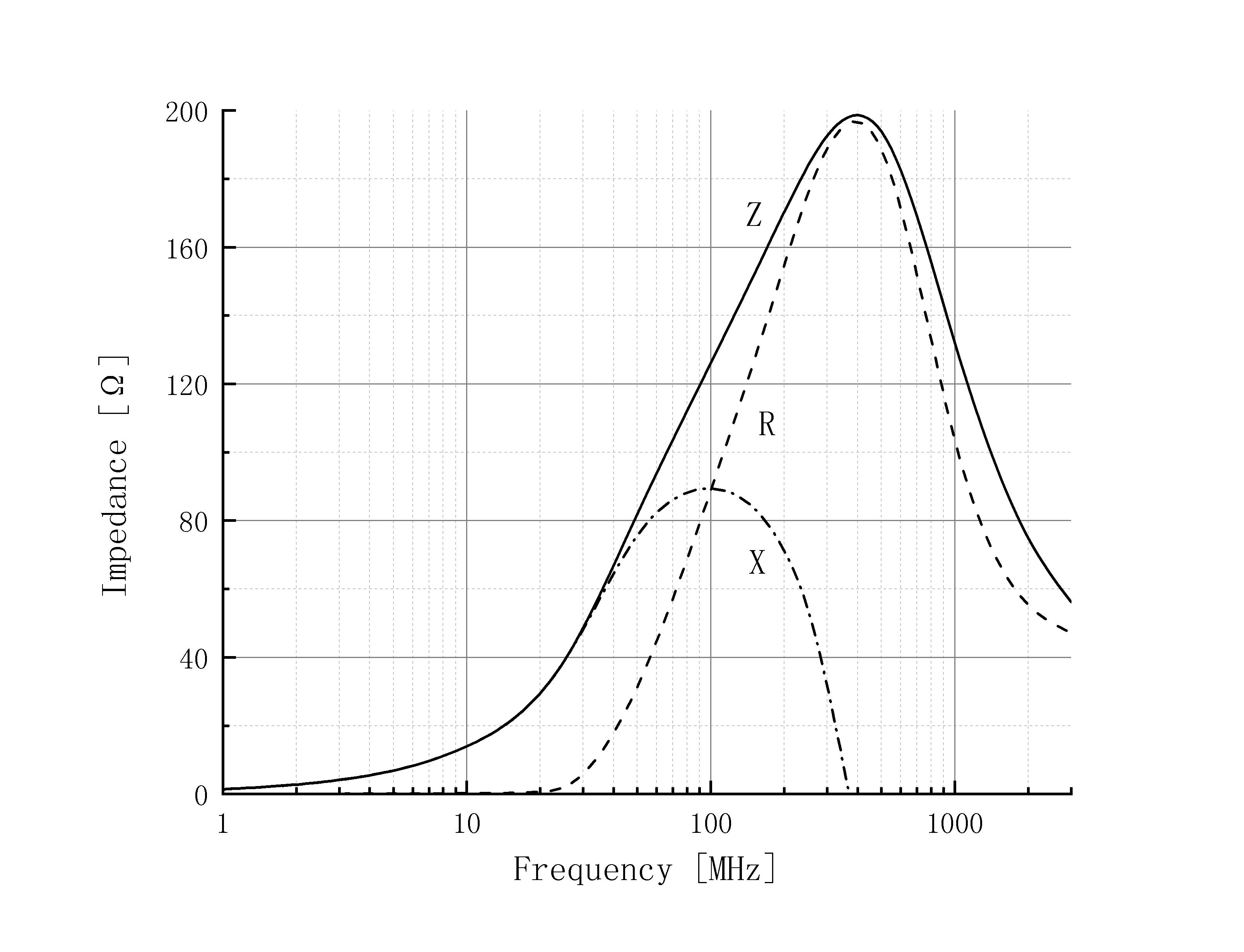 GUDIAN GDPZ2012M121-3A0TF for sale