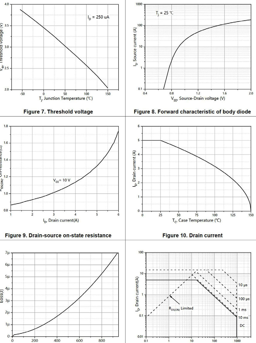 Suzhou Good-Ark Elec GSFH9506 for sale