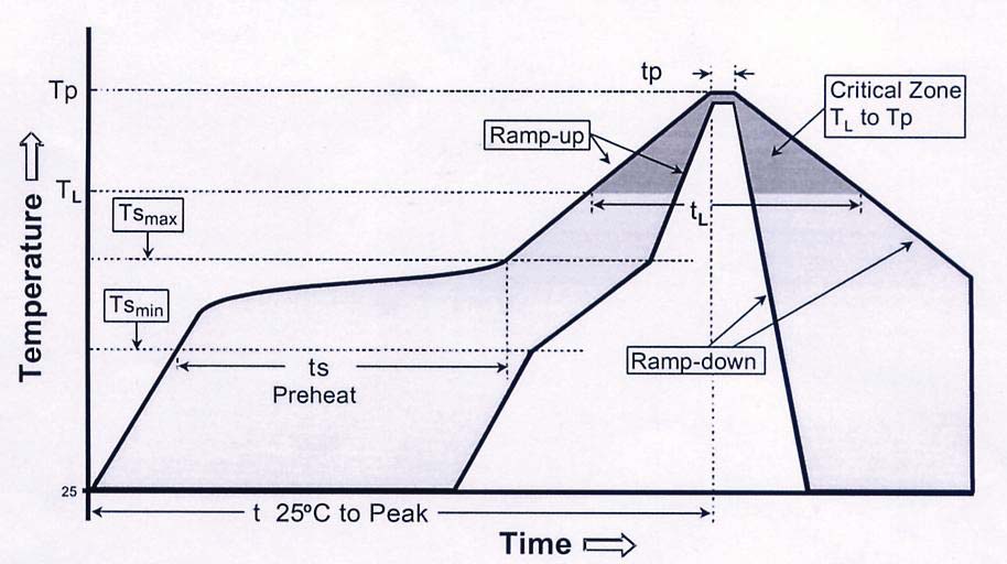 microgate MPIM252010F1R0M-LF for sale
