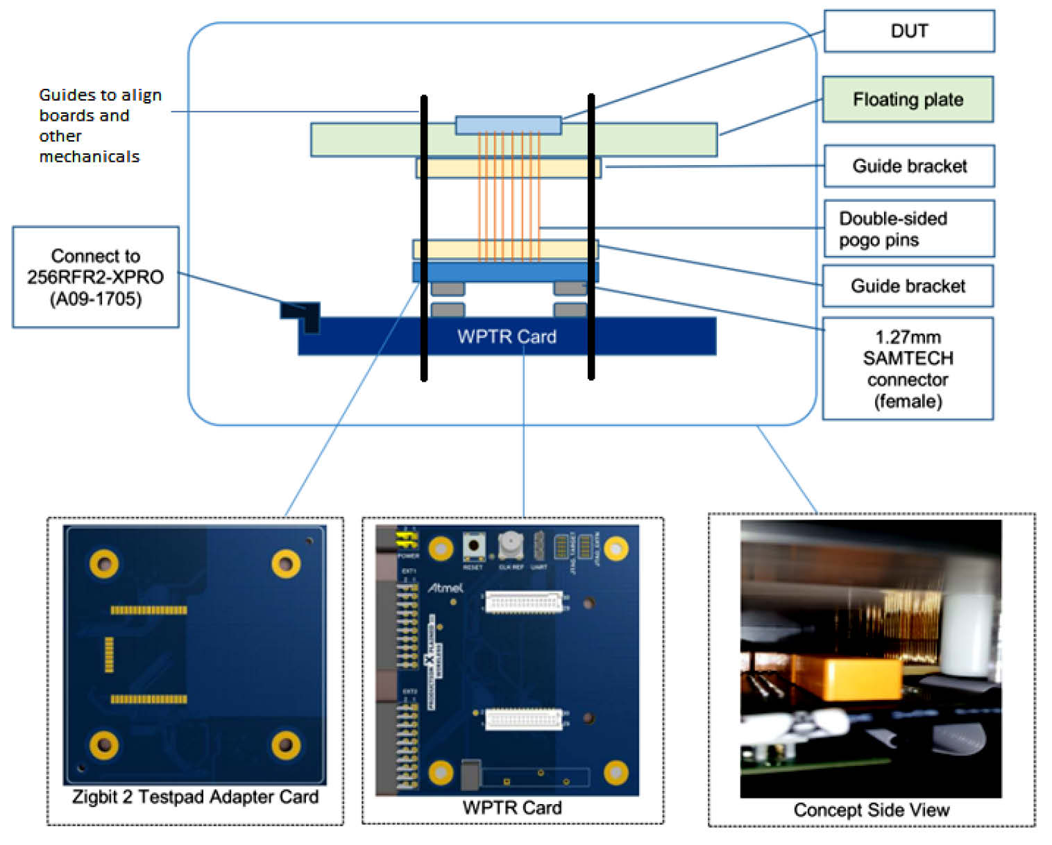 MICROCHIP ATWPTRB for sale