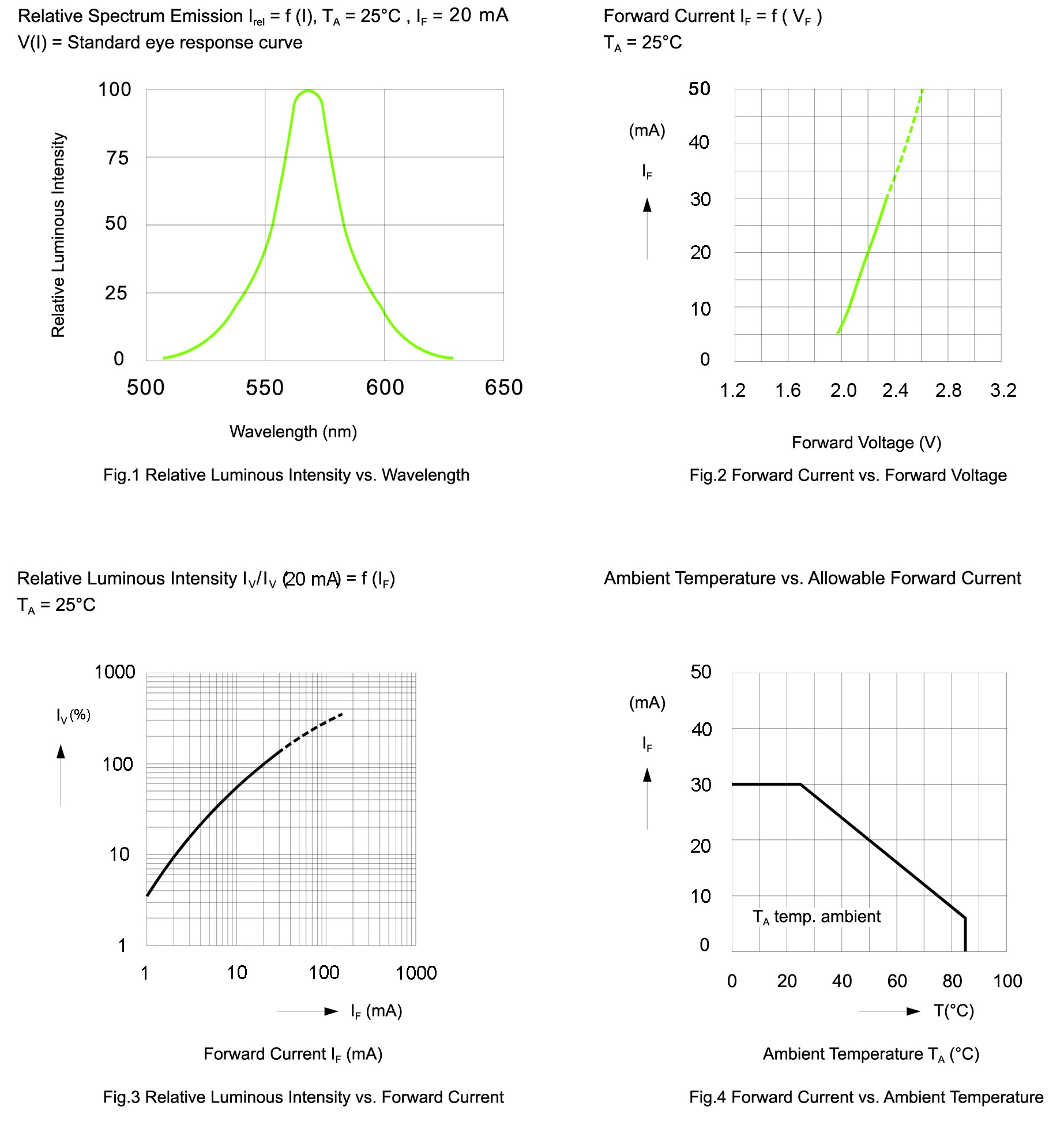 BIVAR SMP2-GC for sale