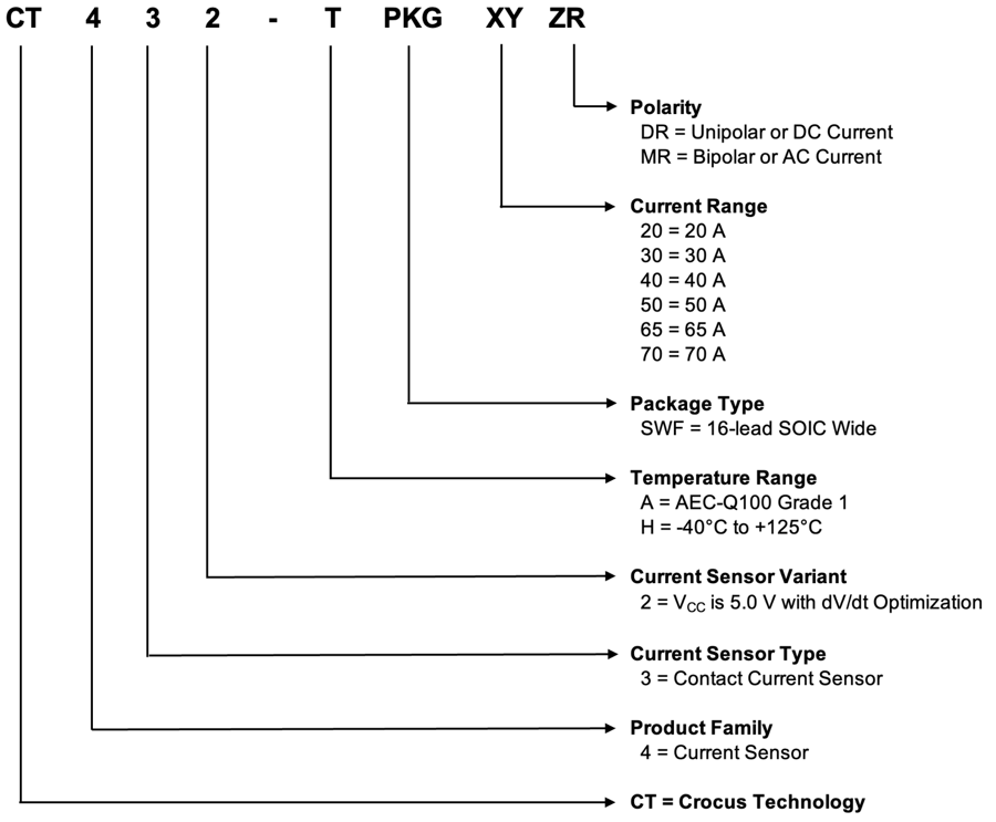 ALLEGRO CT432-HSWF30MR for sale
