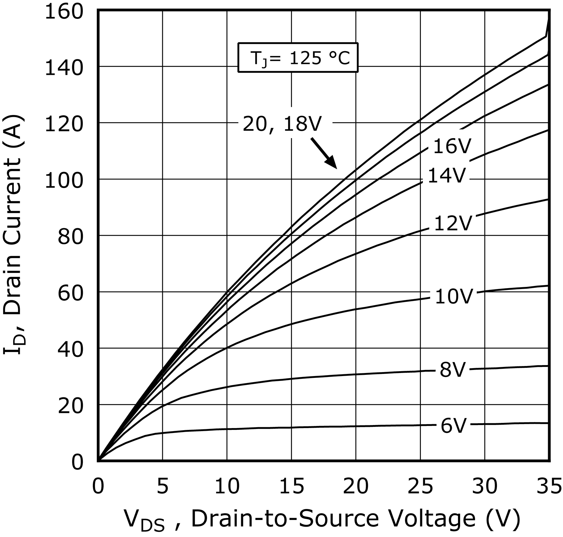 MICROCHIP MSC080SMA330B4 for sale